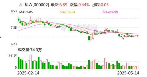 万科股东爆料最新消息视频,最新视频揭露公司内幕  第3张